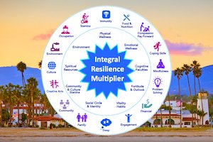 Resilient Santa Barbara - Free Behavioral Health Education Series